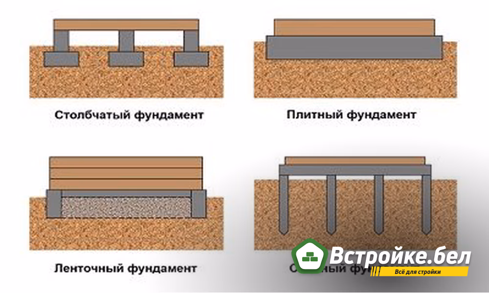 Виды фундаментов.jpg